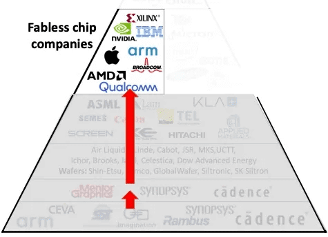 Intel・NVIDIA・TSMCは半導体業界でどんな役割を果たしているのか？