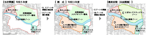 東京都建設局「都市計画練馬城址公園の整備計画」