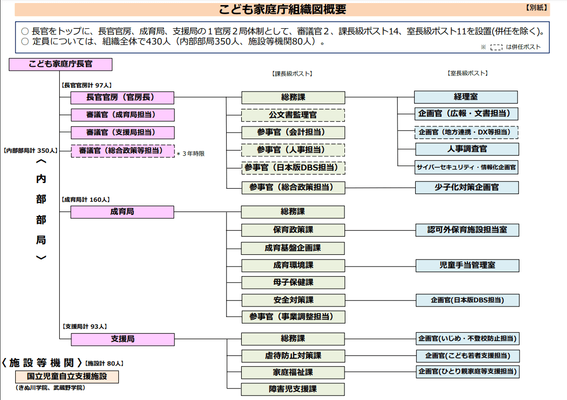 庁種類 – 国の機関 一覧 – YCQRE