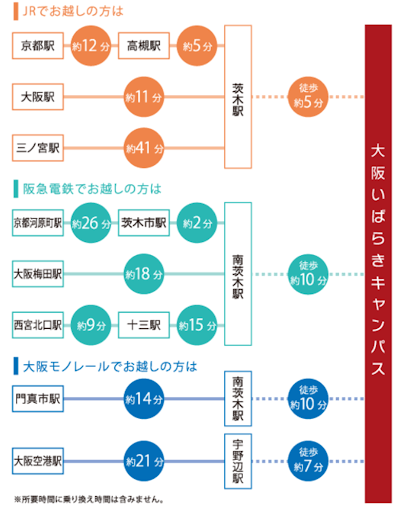 立命館大学　大阪いばらきキャンパスアクセスマップ