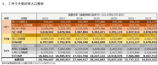 日本のサウナ実態調査2023