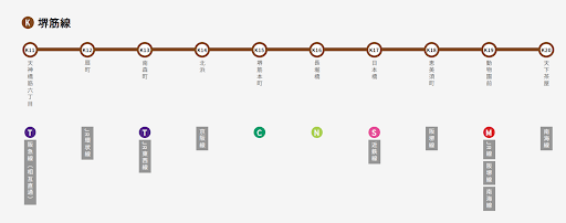 Osaka Metro NiNE　堺筋線