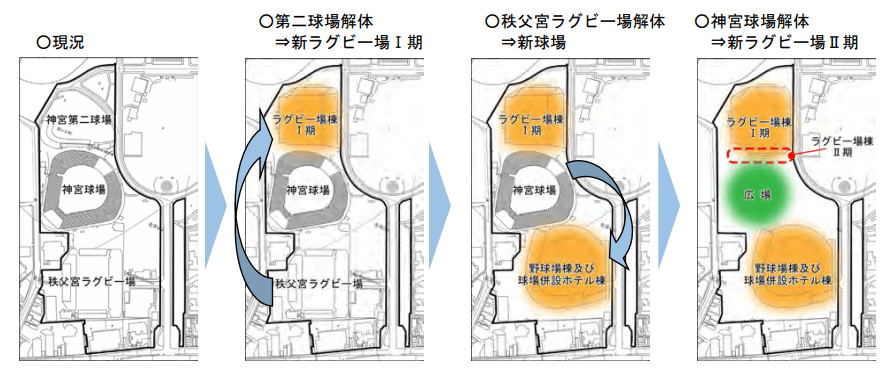 「（仮称）神宮外苑地区市街地再開発事業」事後調査計画書：東京都環境局