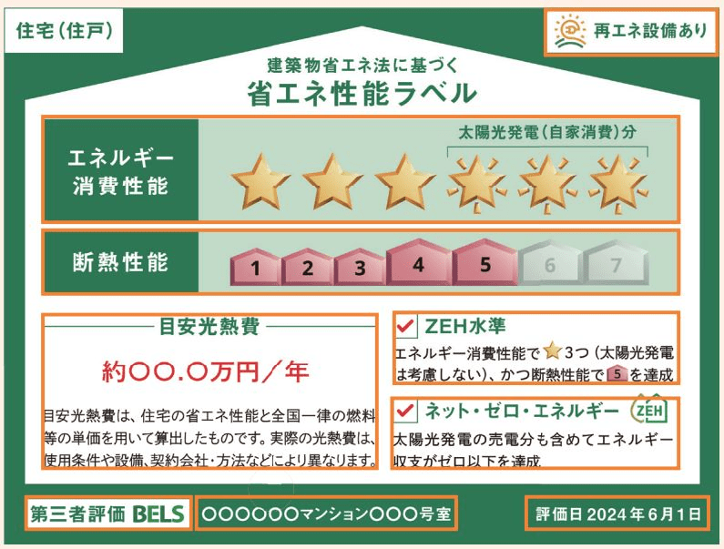 国土交通省「省エネ性能表示制度事業者向け概要資料」
