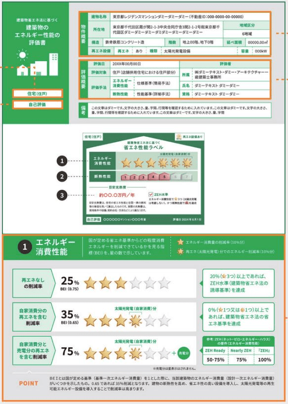 国土交通省「省エネ性能表示制度事業者向け概要資料」