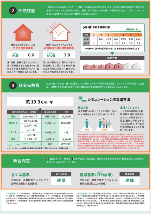 国土交通省「省エネ性能表示制度事業者向け概要資料」