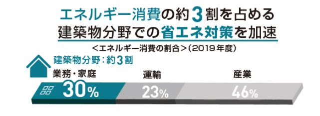 国土交通省「建築物省エネ法について」