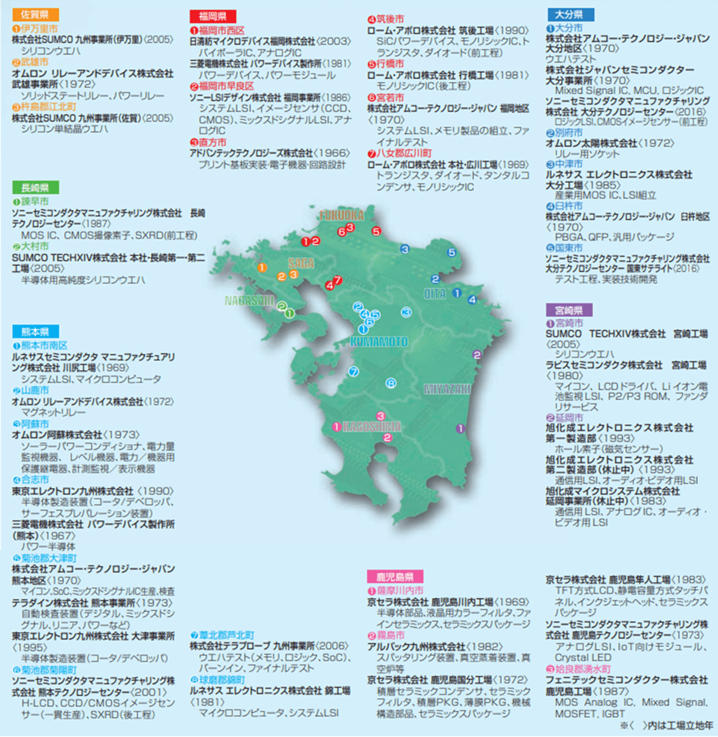 九州半導体関連企業サプライチェーンマップ（経済産業省　九州経済産業局）