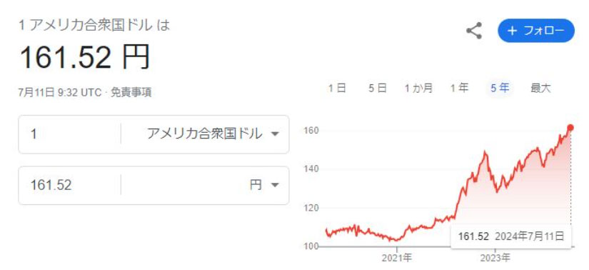 Google（2024年7月11日）
