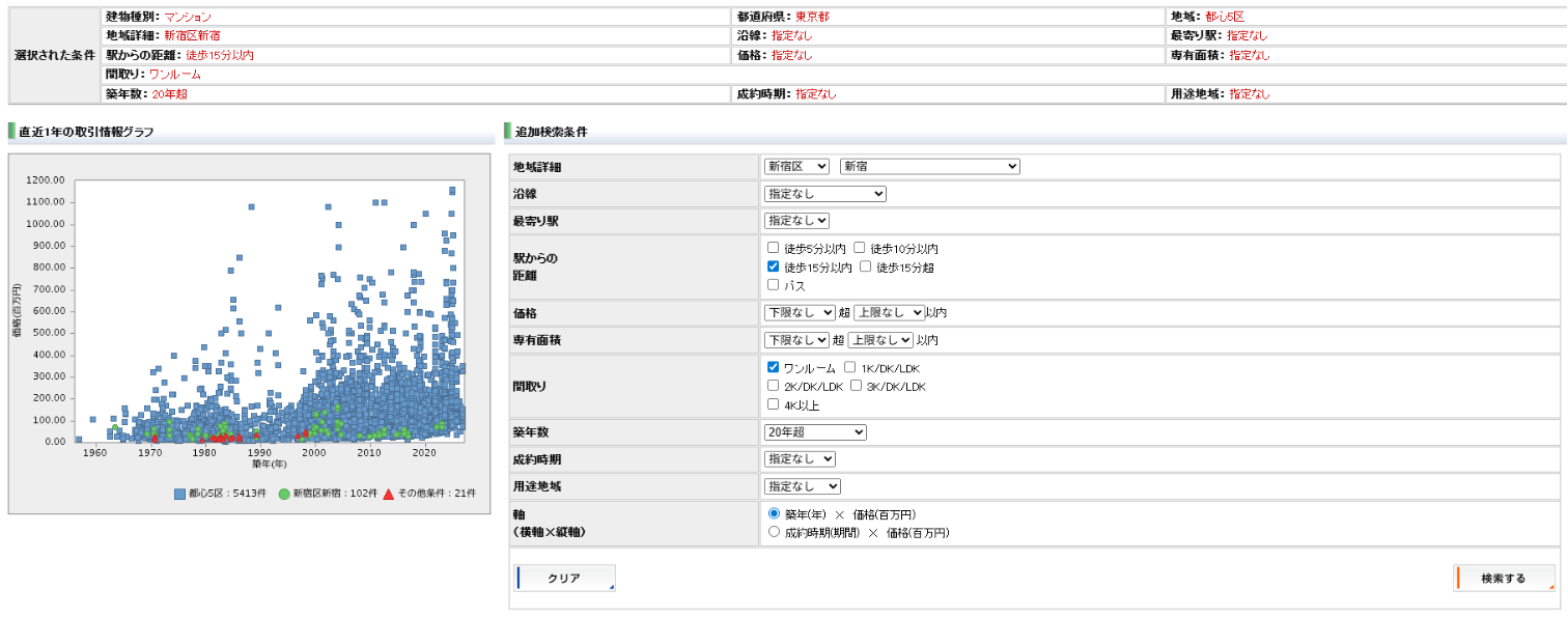 REINS Market Information